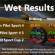 Image for article titled Here Are the Differences Between Those Bewildering Summer Tire Choices